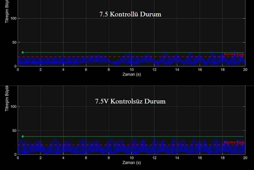 Titreşim Grafiği 1