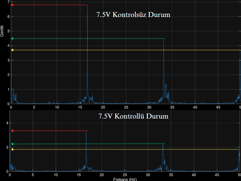 Titreşim Grafiği 2
