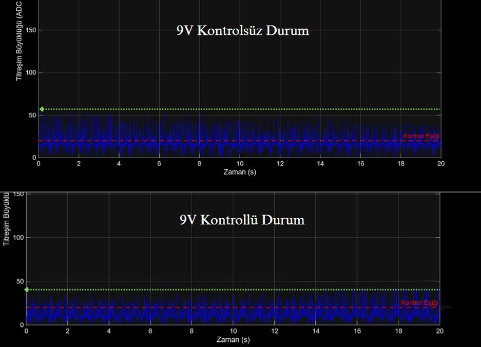 Titreşim Grafiği 3