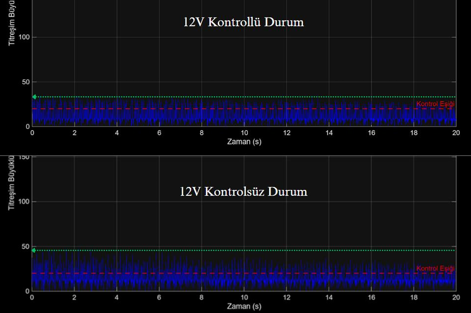 Titreşim Grafiği 5